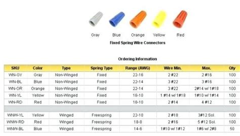 romex junction box connector|romex clamp size chart.